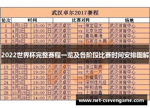 2022世界杯完整赛程一览及各阶段比赛时间安排图解