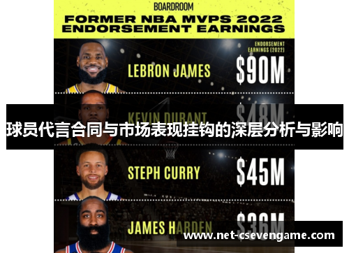 球员代言合同与市场表现挂钩的深层分析与影响